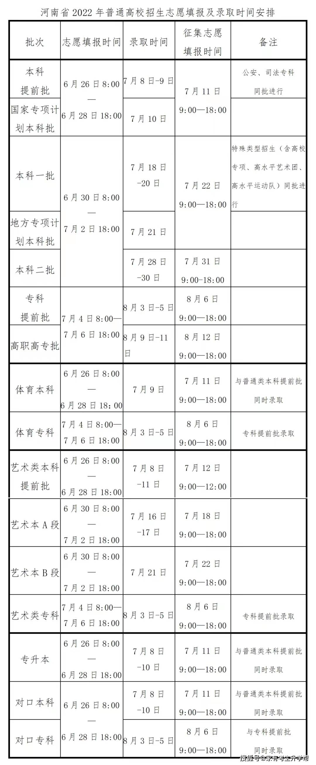 关于提前批填志愿的时间安排及其重要性