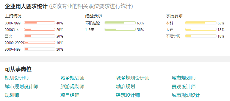 等春微醺时 第89页