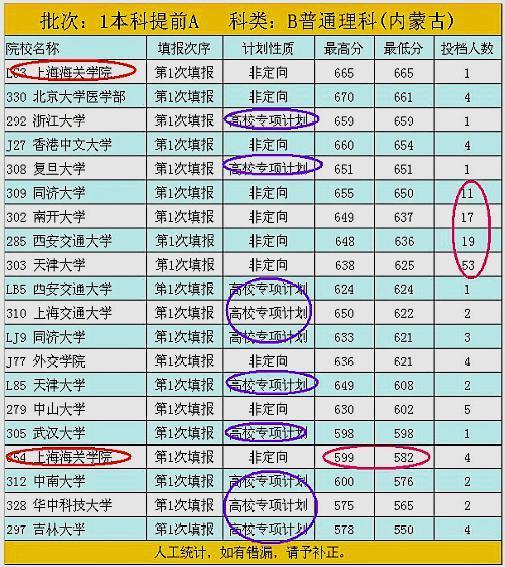 内蒙古二本大学，探索教育的魅力之地