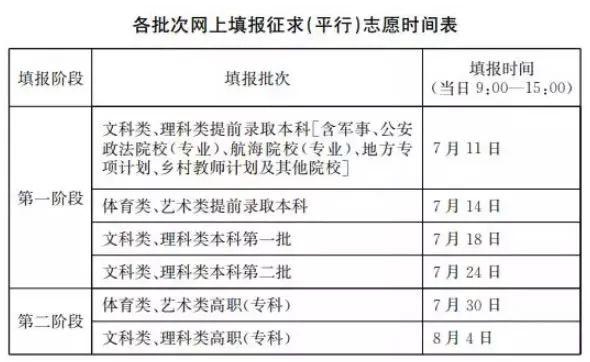 征集志愿录取机会分析，大还是小？