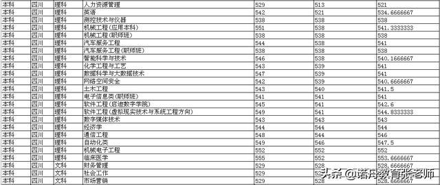 广西科技大学录取分数线详解