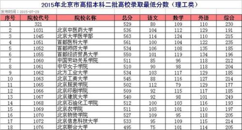 今年二本理科分数线的变化与挑战
