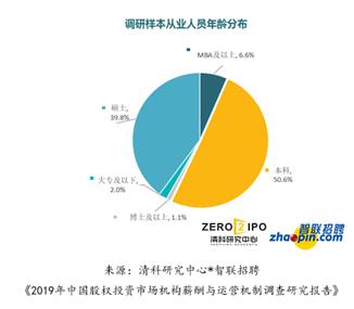 男人做什么行业工资高？探究高薪行业的男性从业者
