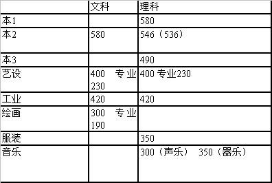 校园风光 第122页