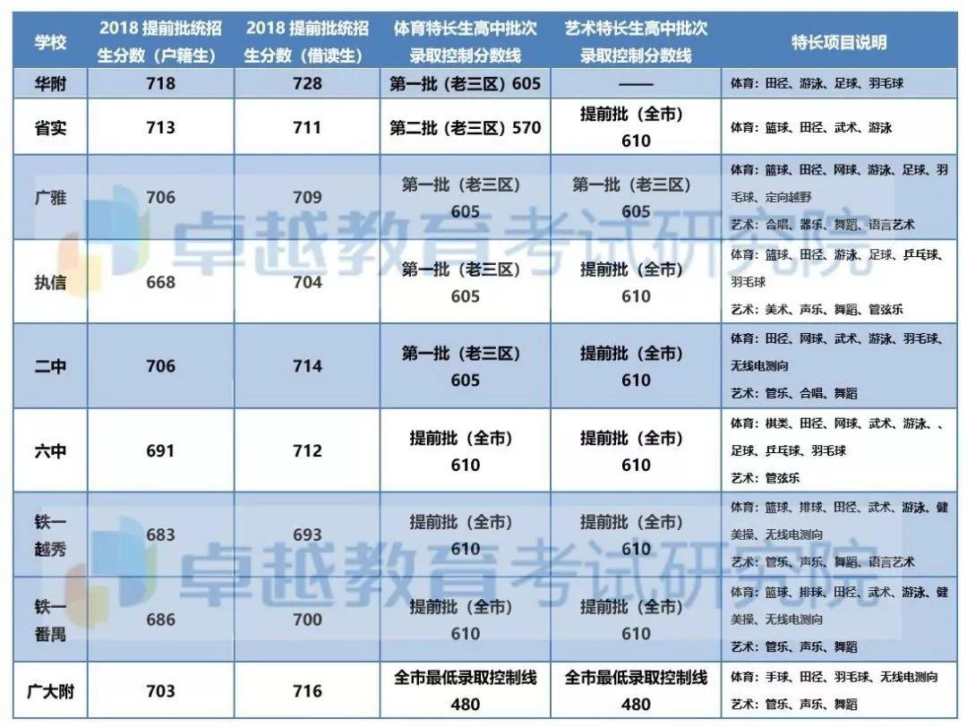 通知公告 第107页