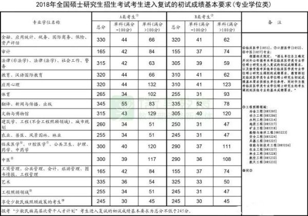 宁夏研究生考试成绩公布时间及相关解析