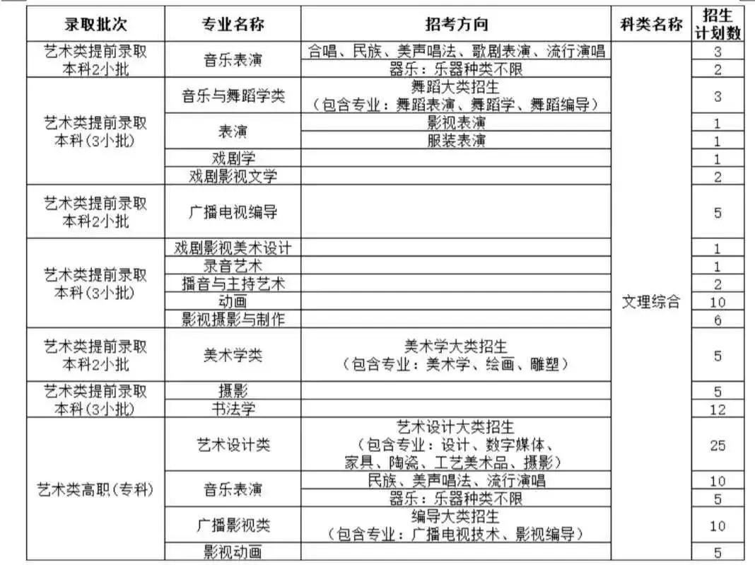 专业介绍 第106页