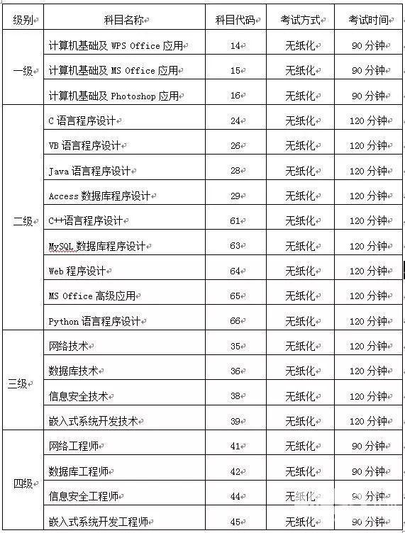 如何应对忘了四级准考证号的情况