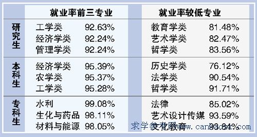 专科就业前景好的专业选择