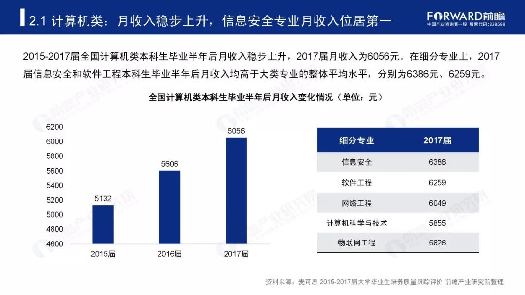 职业学校学什么好，热门专业与未来趋势分析