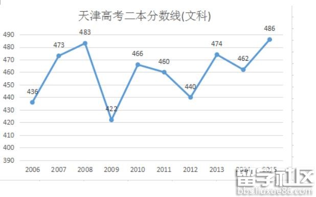 高考一本线预测，洞悉趋势，助力梦想起航