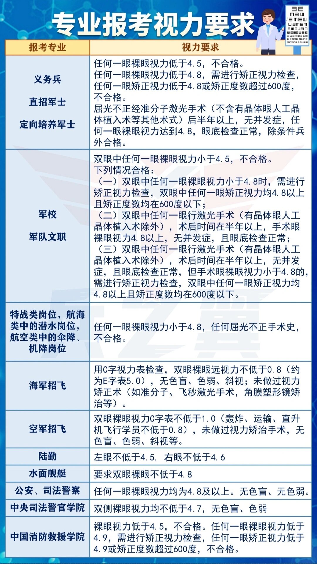 定向士官体检视力要求，解析与探讨