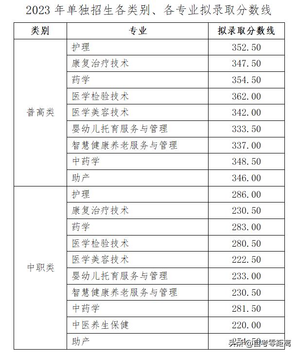 单招录取后是否还能参加高考，解析与探讨