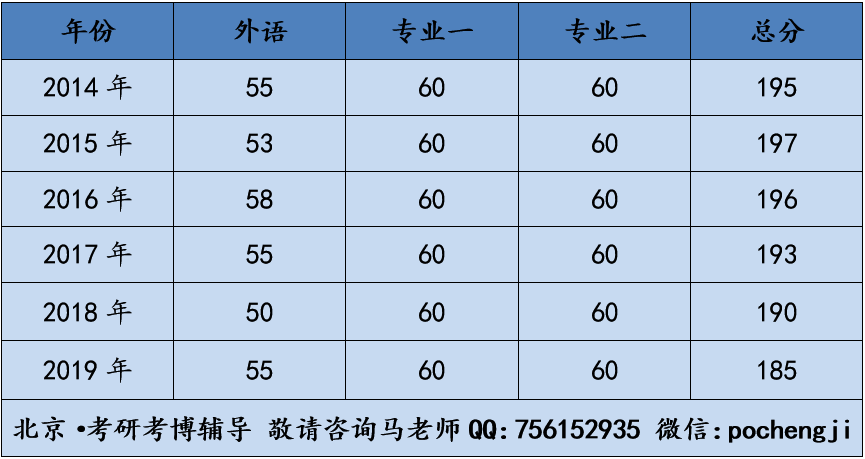 中国传媒大学的入学难度分析
