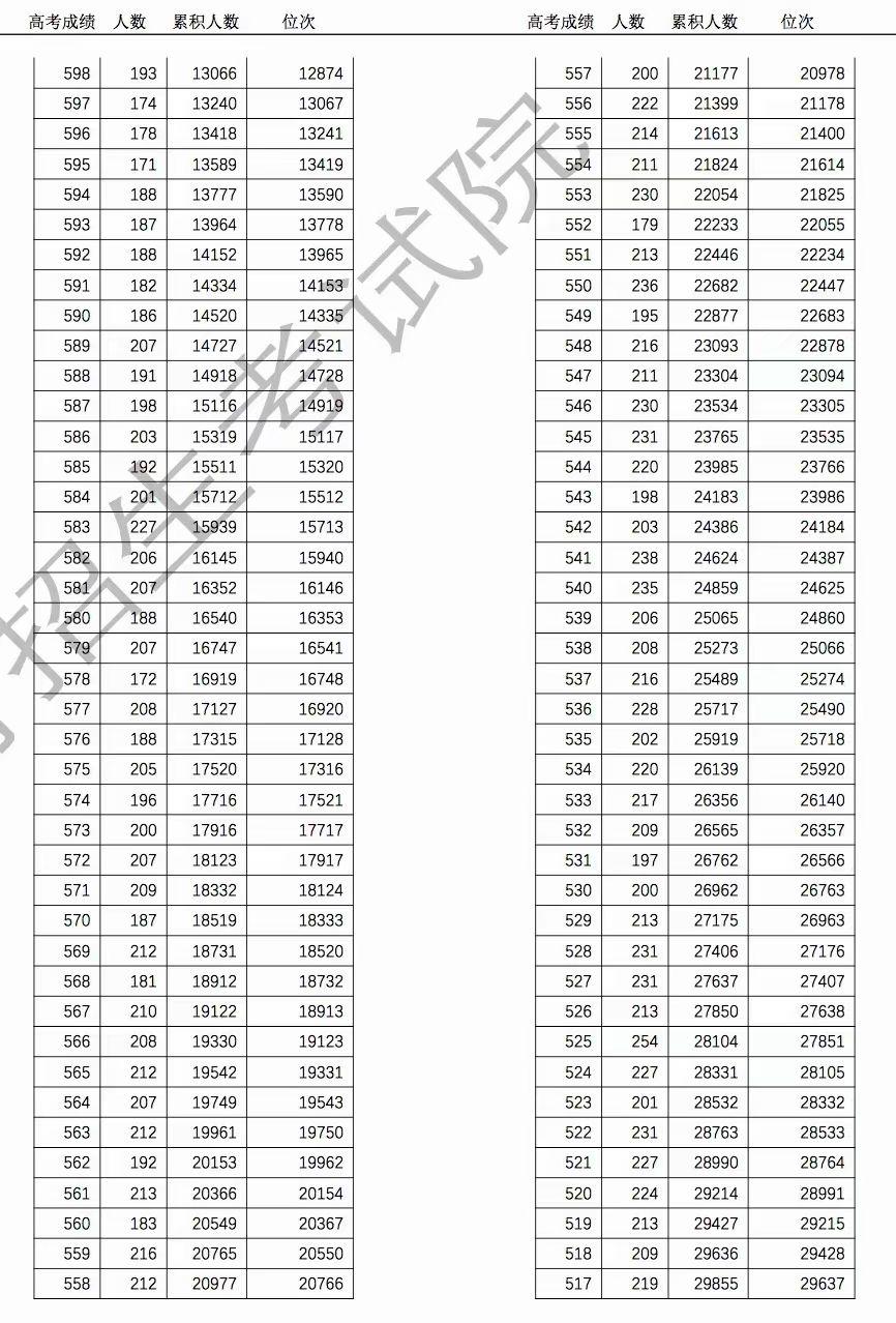 校园风光 第110页