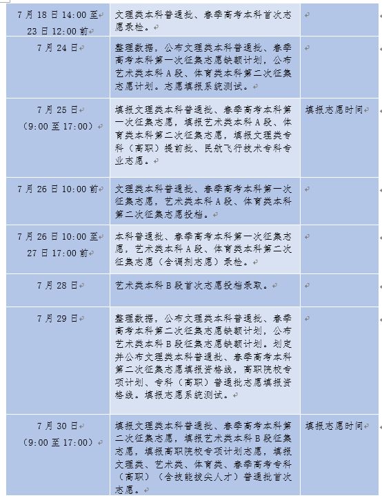 山东文科分数线的变迁与挑战