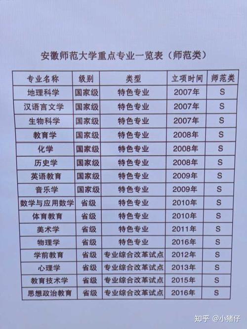 师范大学的专业设置与特色