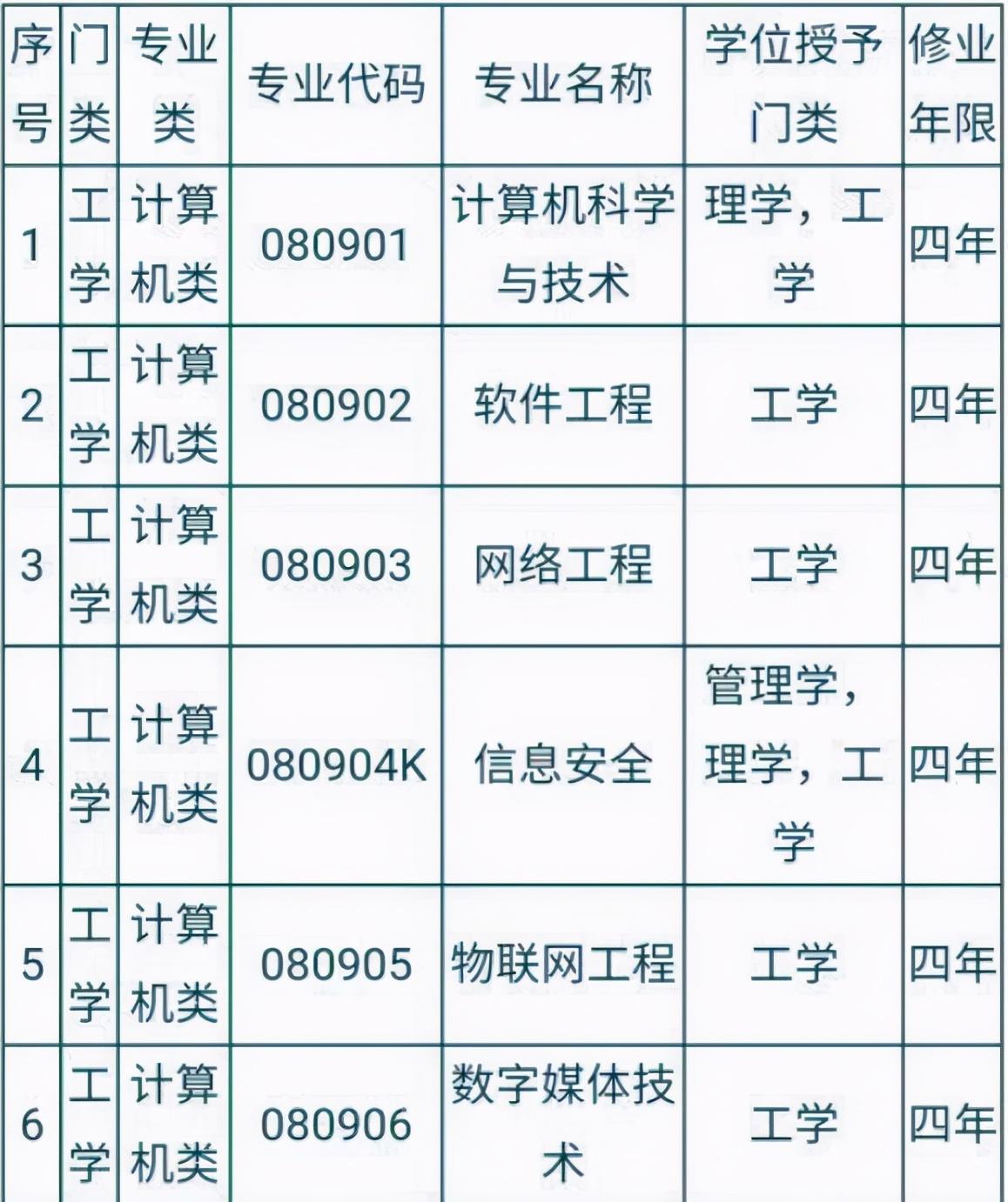 大专专业种类丰富，涵盖多个领域