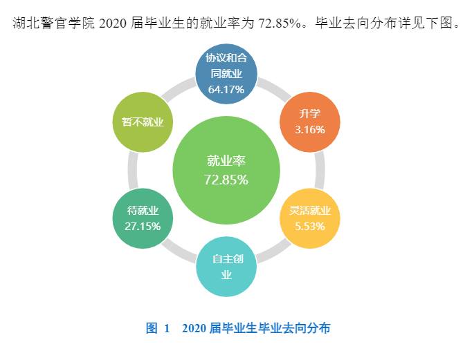 警官学院女生毕业去向，多元发展路径与未来展望
