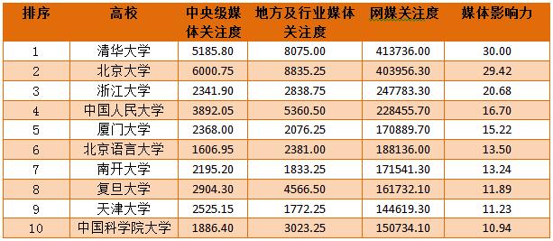江西高校排名及其影响力探讨