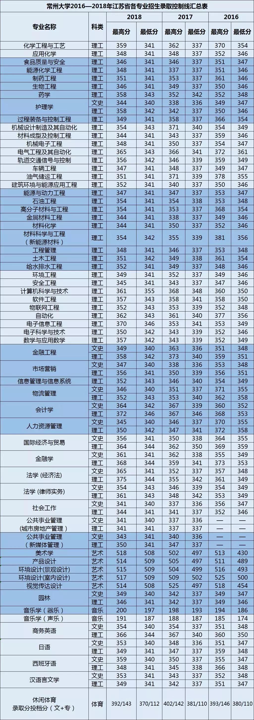 中国二本大学排名概览