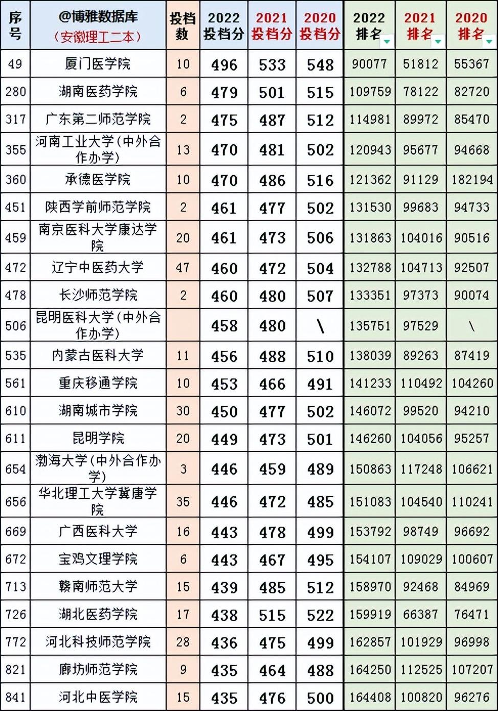 二本院校理科及其分数线，探索与解析
