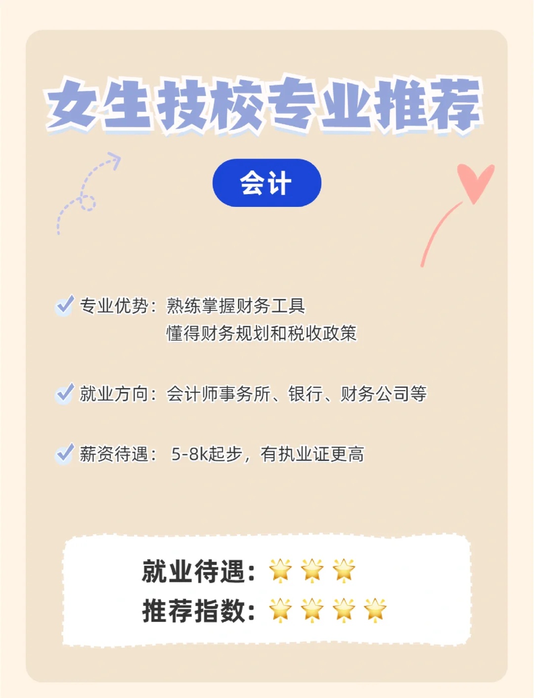 招生问答 第146页