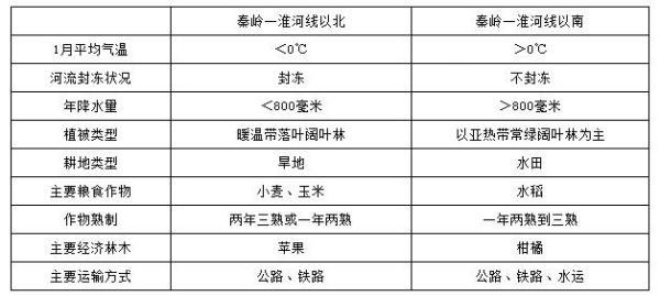 招生简章 第71页