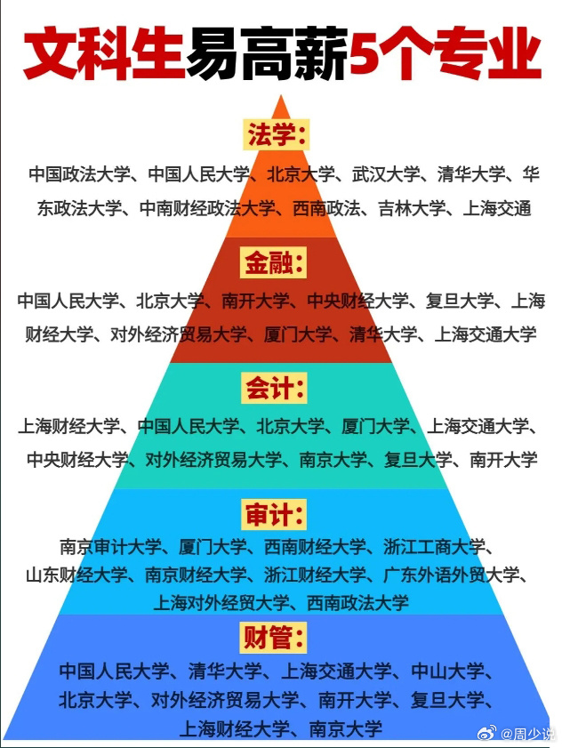 文科男最赚钱的专业，洞悉金融与科技的融合之道