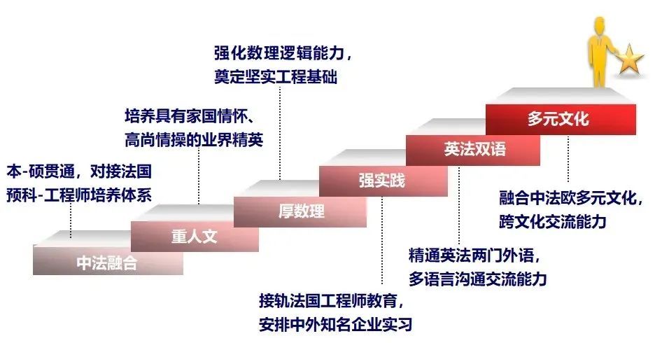 通知公告 第105页
