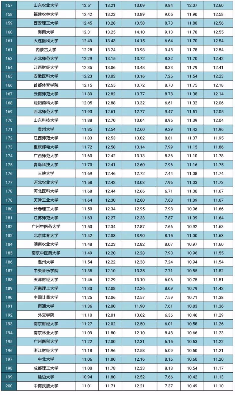福建省高校排名及其综合竞争力分析