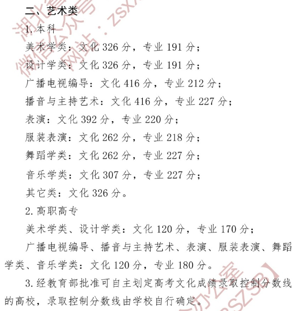 武汉大学艺术系分数线解析