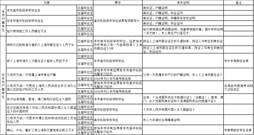 学考成绩，衡量标准与未来展望