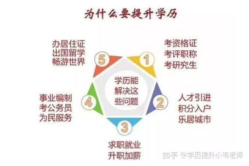 学历提升方式的探索与实践