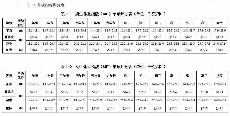 招生问答 第102页