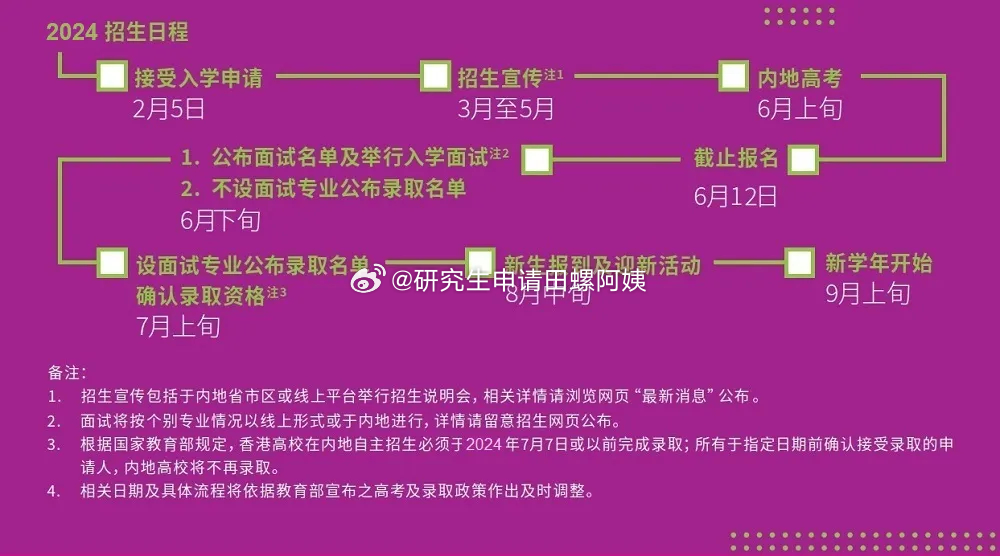 本科录取时间，解读与规划
