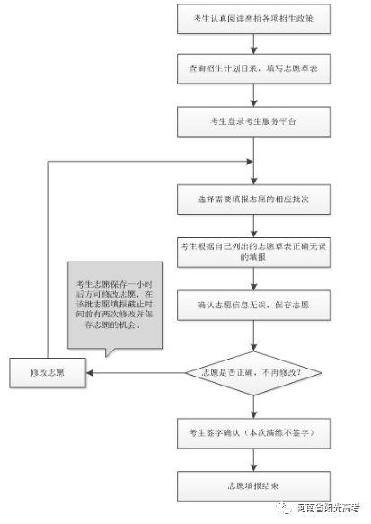 高考报志愿流程详解，从选择到提交的全过程