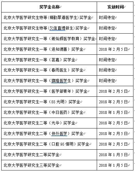 关于助学金发放时间的探讨