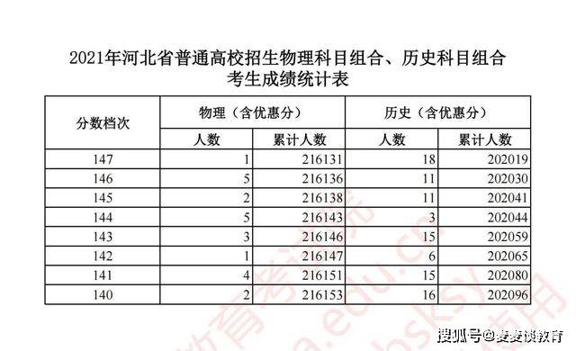 招生问答 第144页