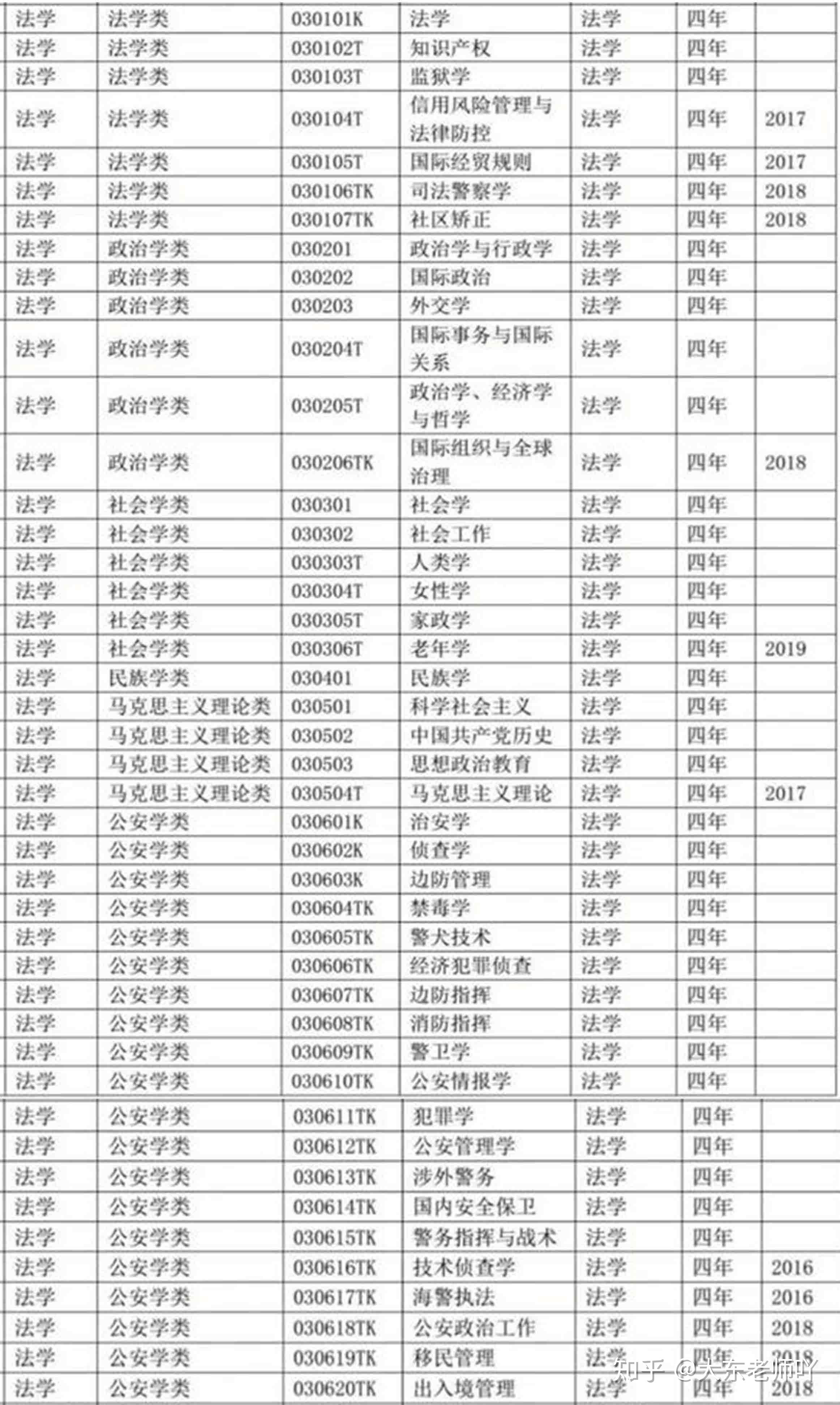 文科女生最吃香的专业