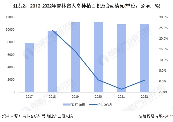 吉林高考人数，现状、挑战与未来展望