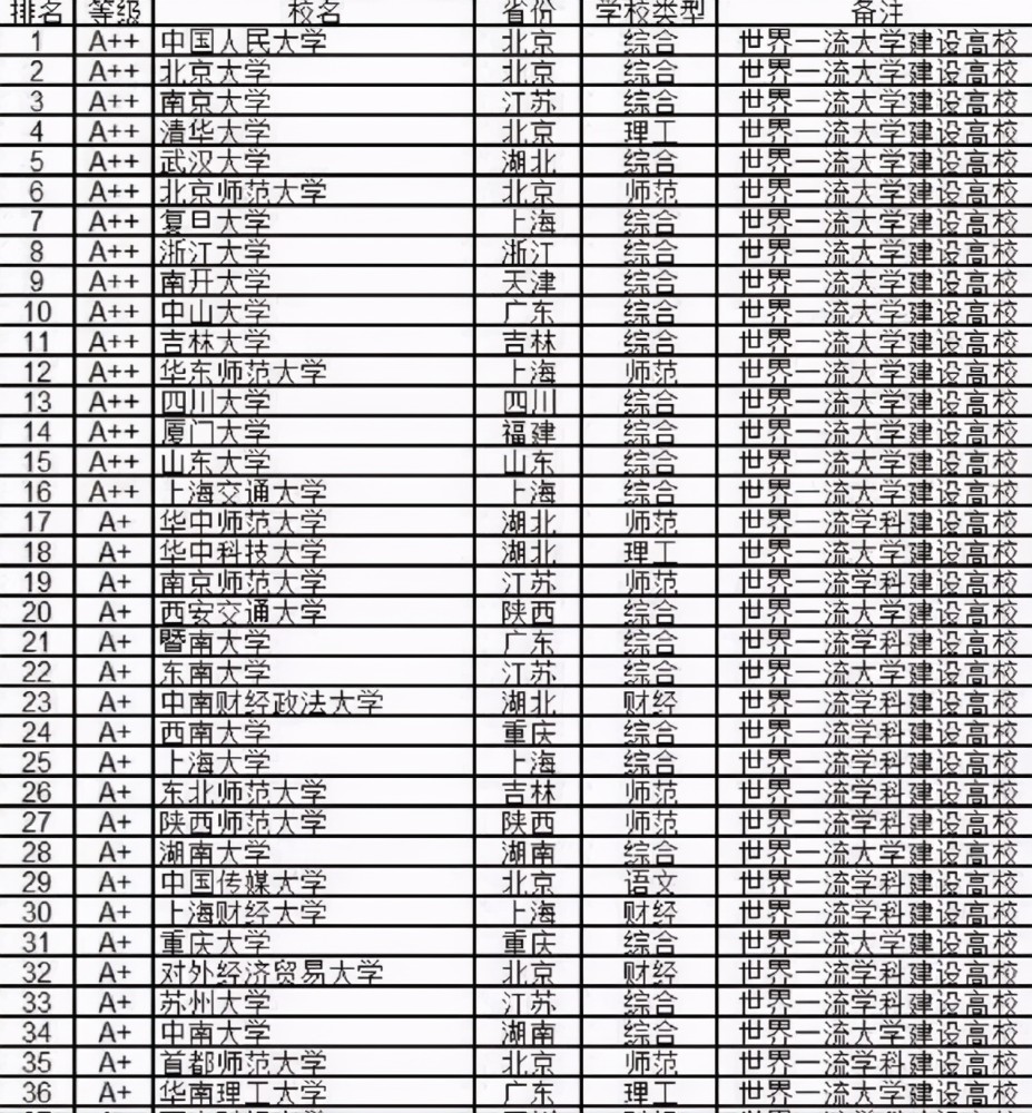 探索文科类大学的魅力与意义