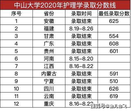 中山大学录取分数线解析