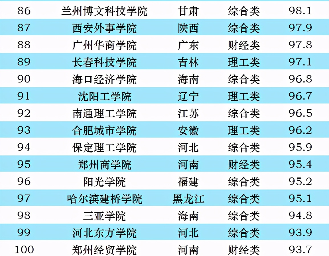 吉林外国语大学排名，探讨其学术地位与发展前景