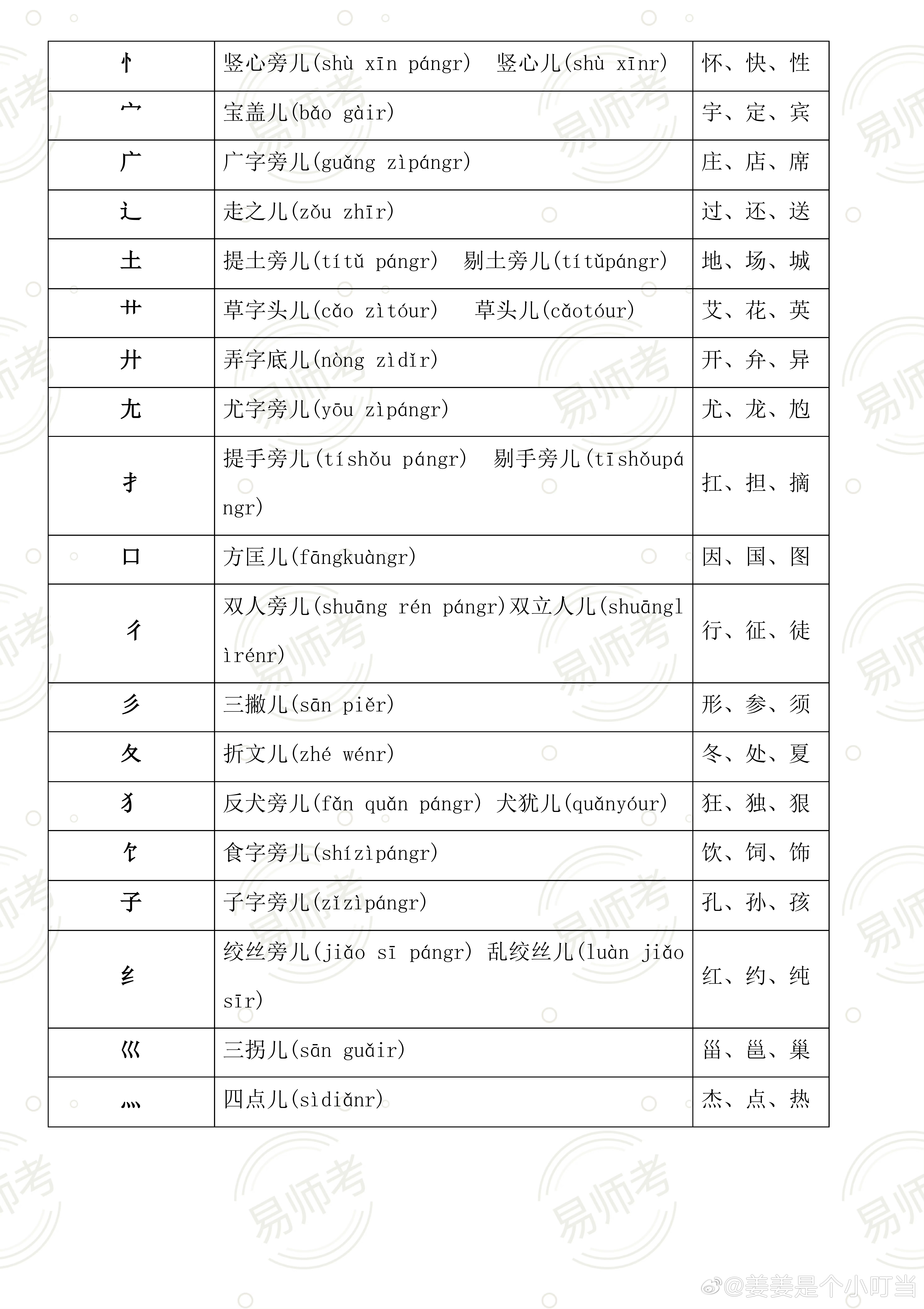 探究师的部首及其文化内涵