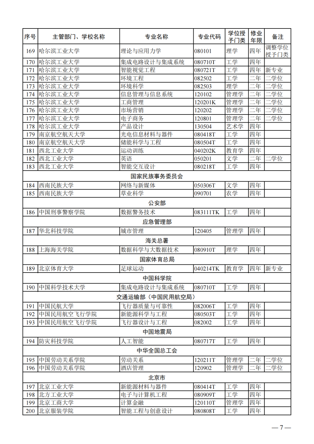 学校简介 第108页