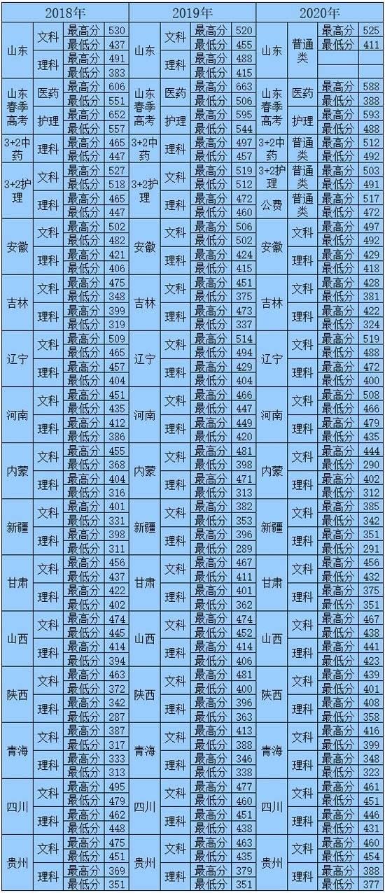 大学录取分数线的背后故事