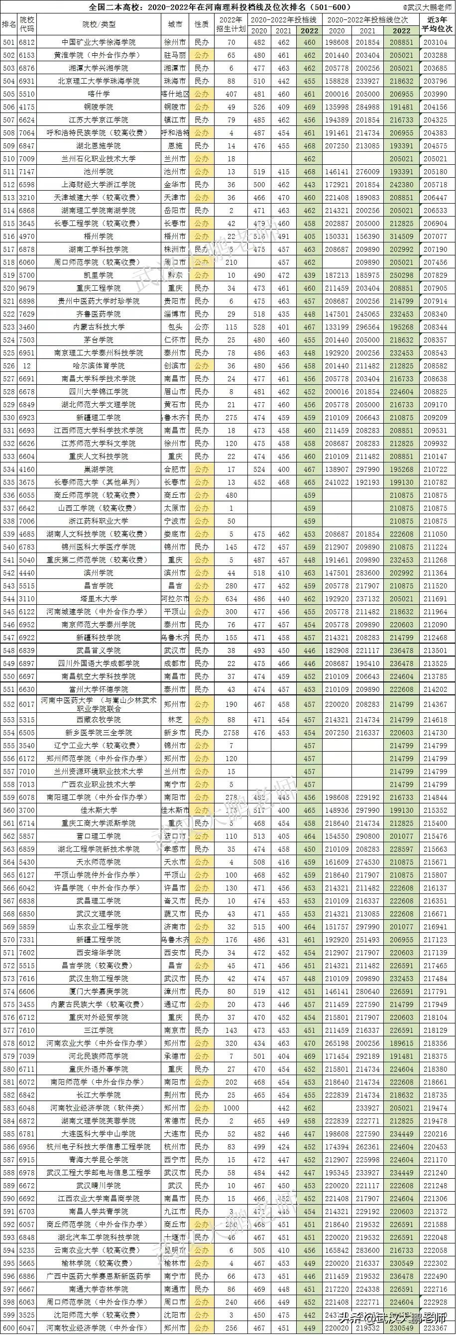 河南二本大学有哪些学校，概览与特色