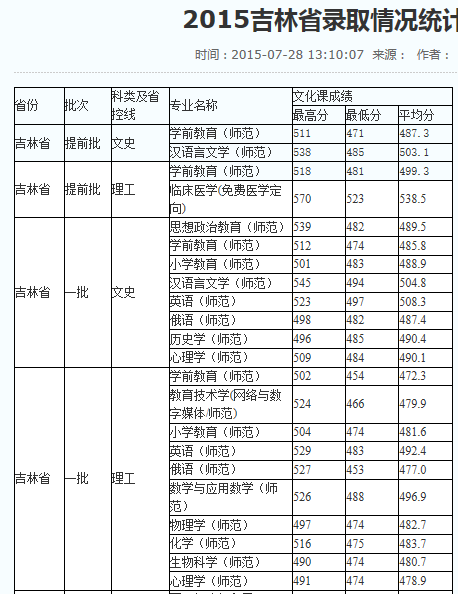 通知公告 第101页