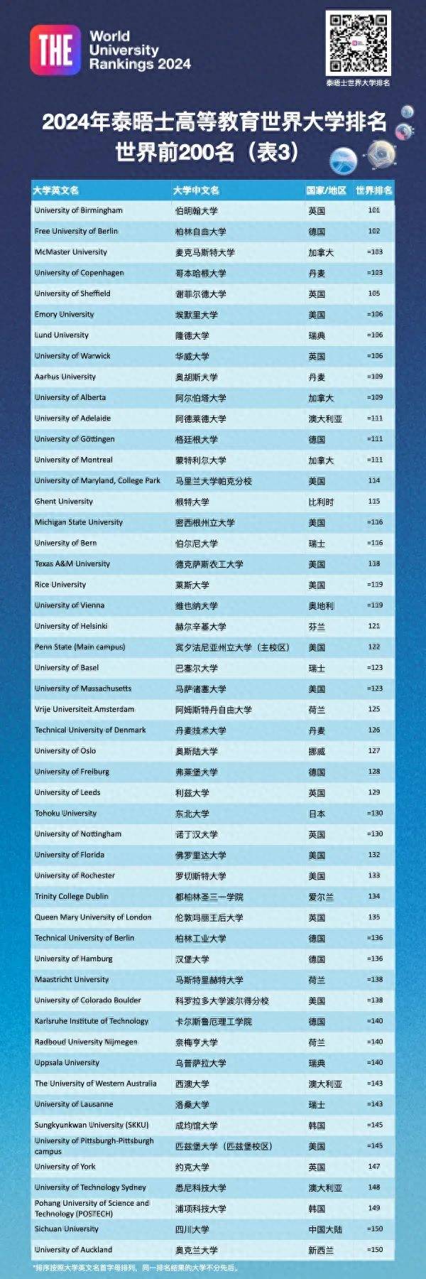 世界大学排名最新，全球顶尖学府概览